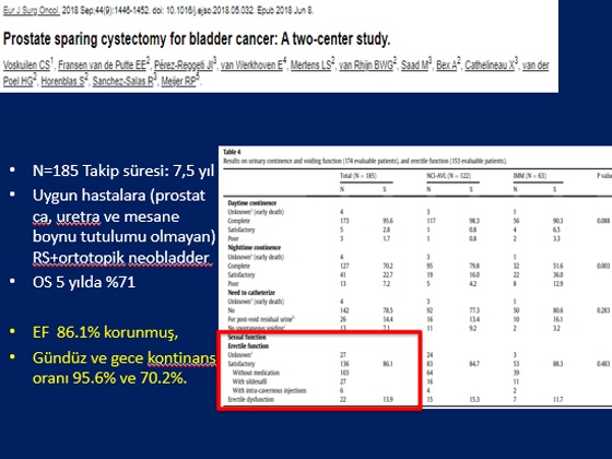 Radikal Prostatektomi Sonrası Erektil Disfonksiyon