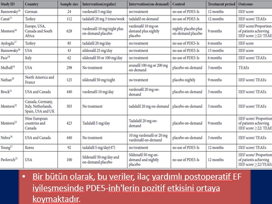 Radikal Prostatektomi Sonrası Erektil Disfonksiyon