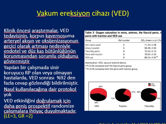 Radikal Prostatektomi Sonrası Erektil Disfonksiyon