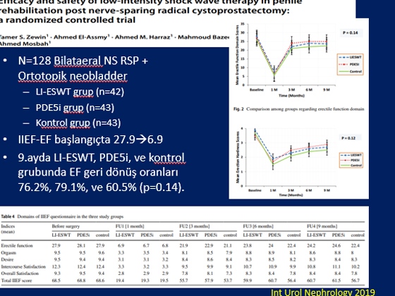 Radikal Prostatektomi Sonrası Erektil Disfonksiyon