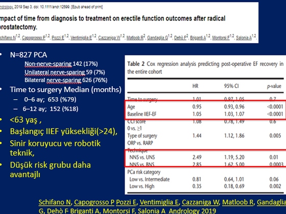 Radikal Prostatektomi Sonrası Erektil Disfonksiyon
