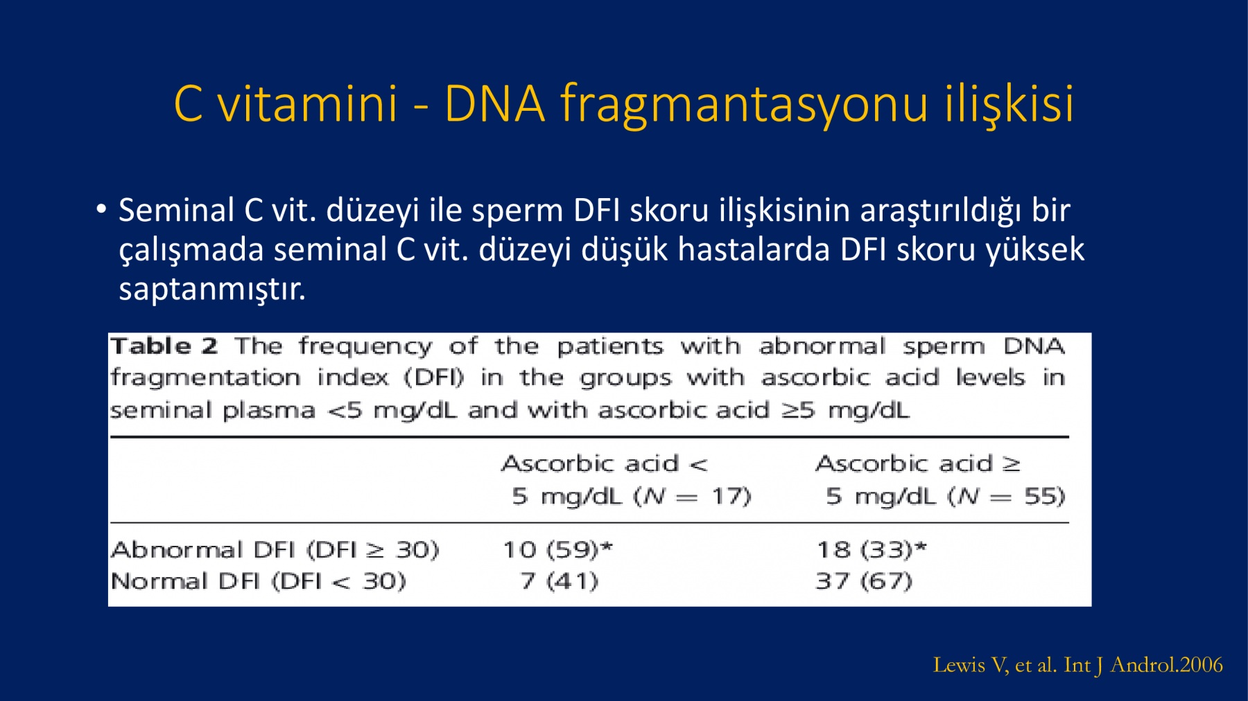 Erkek İnfertilitesinde Proxeed Plus