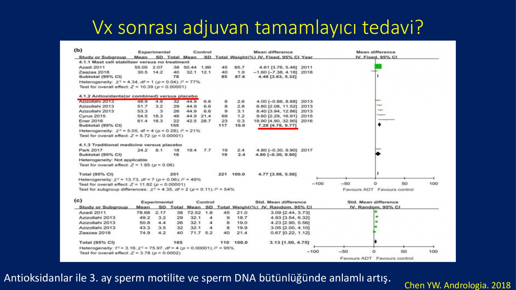 Erkek İnfertilitesinde Proxeed Plus