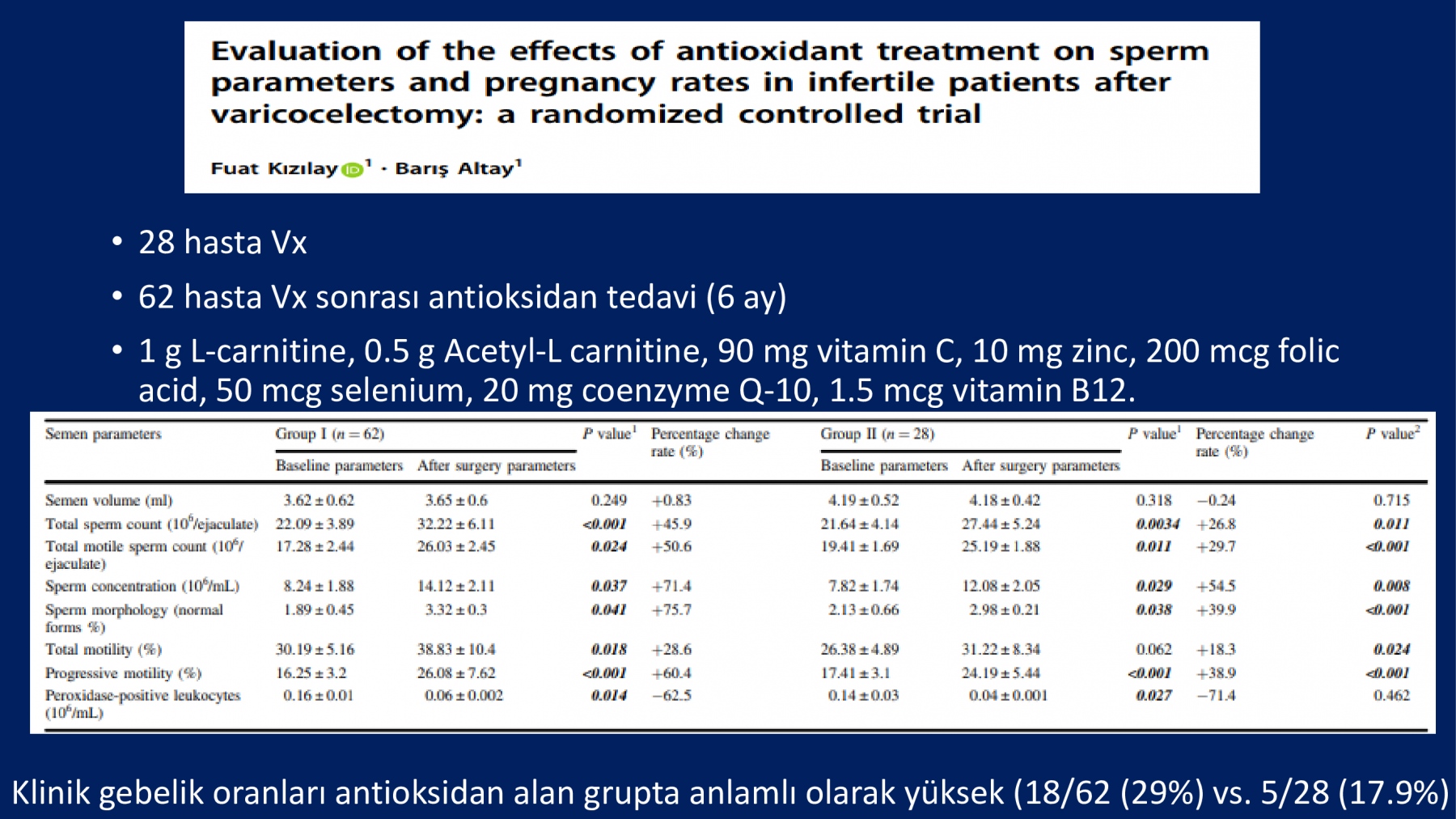 Erkek İnfertilitesinde Proxeed Plus