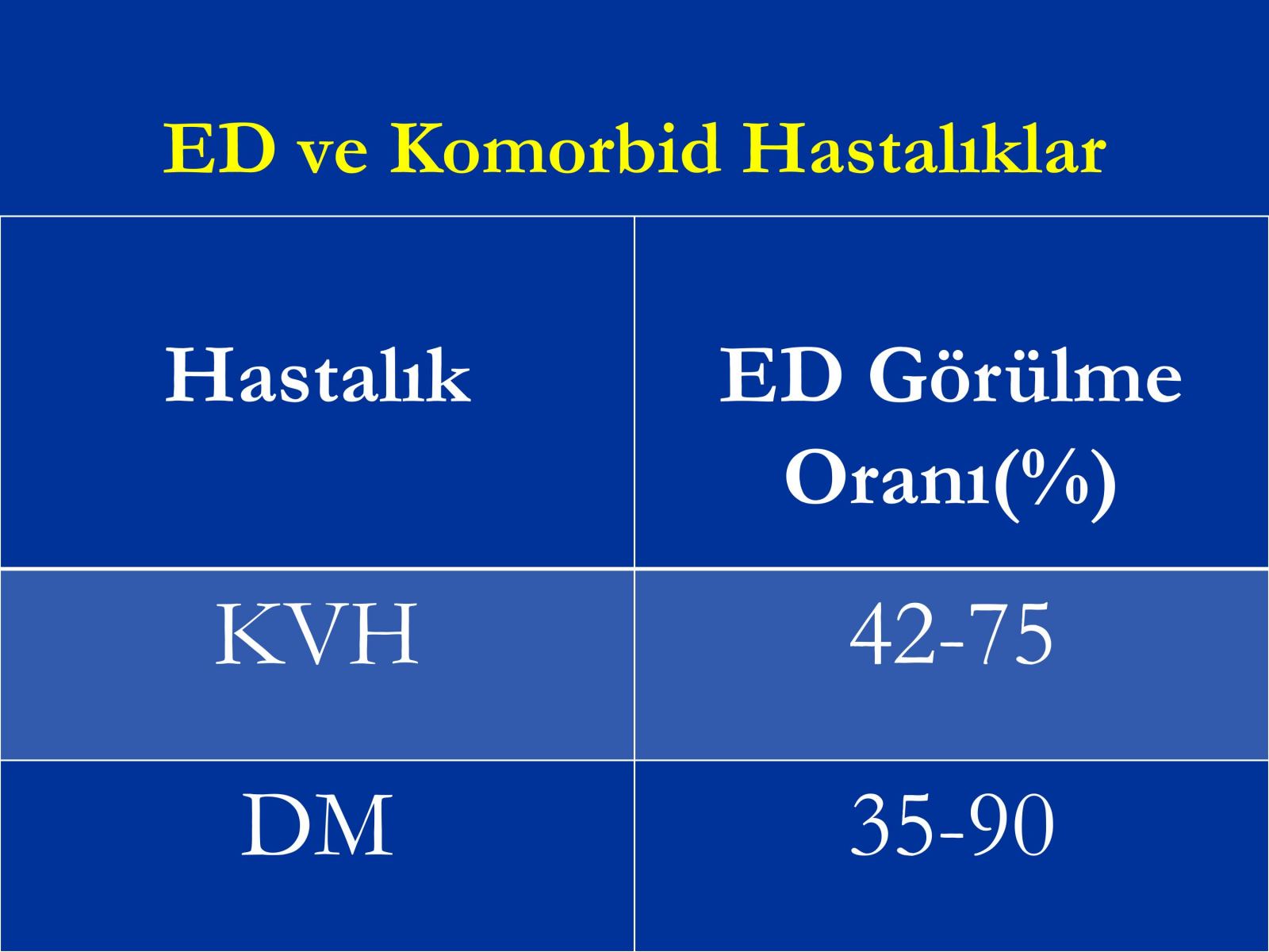 Erektil Disfonksiyon Tedavisi