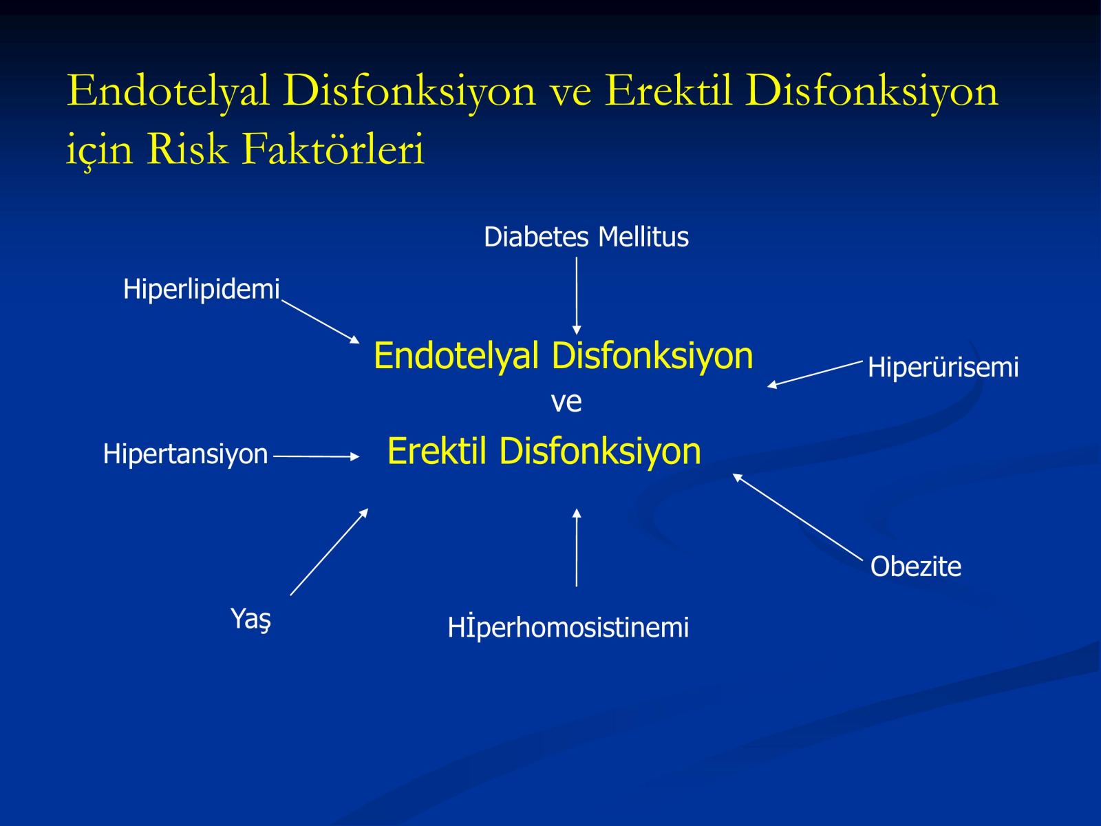 Erektil Disfonksiyon Tedavisi