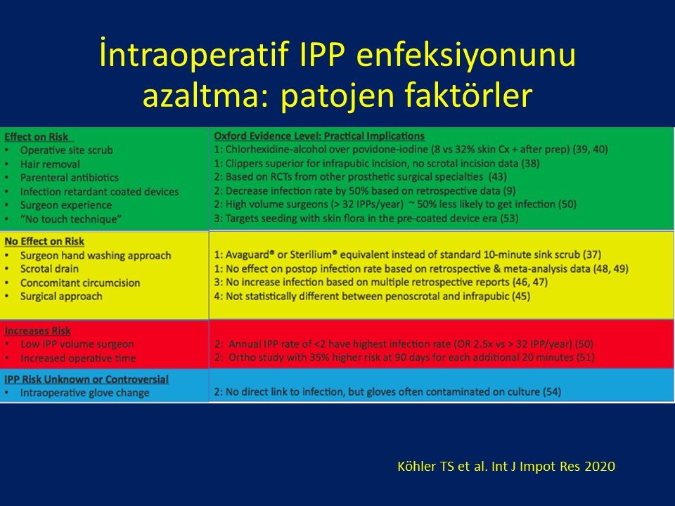 Penil Protez İmplantasyonu